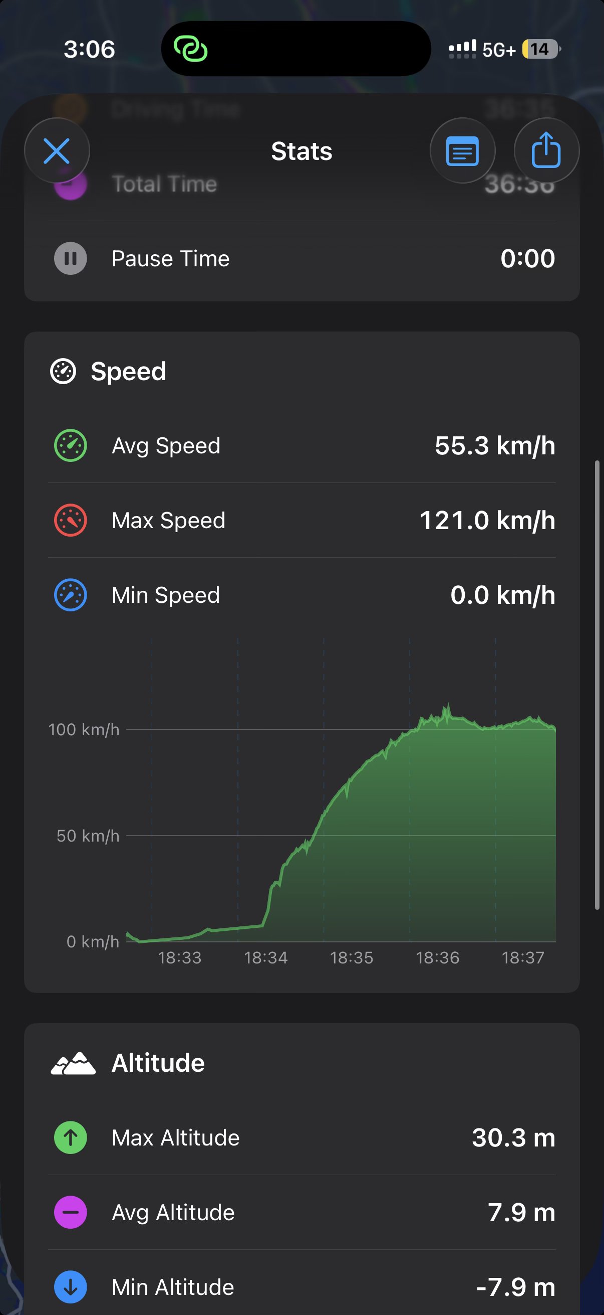 Geschwindigkeitsgrafik