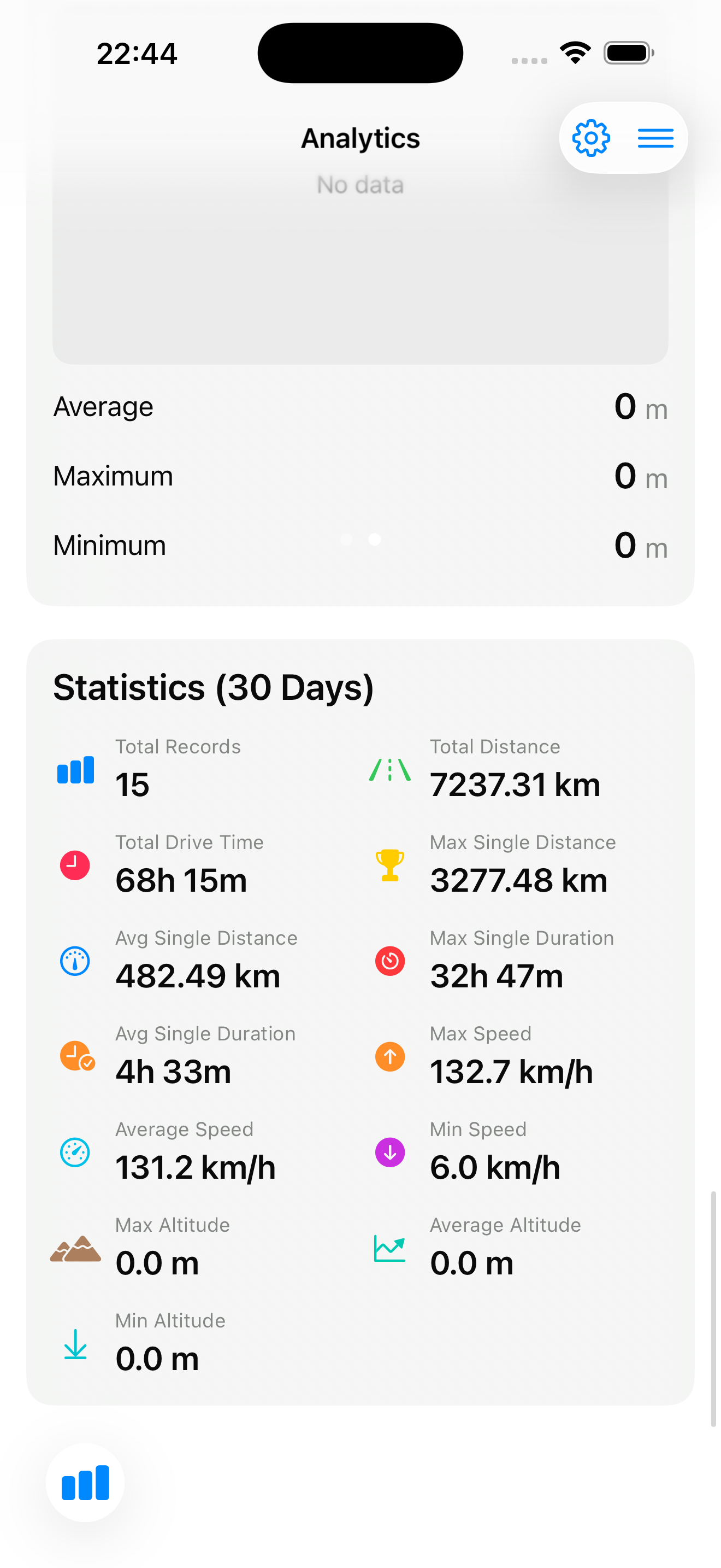 期間ごとの統計